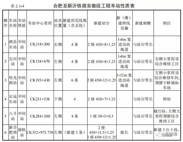 五河高铁最新信息,五河高铁最新信息，进展、影响与展望