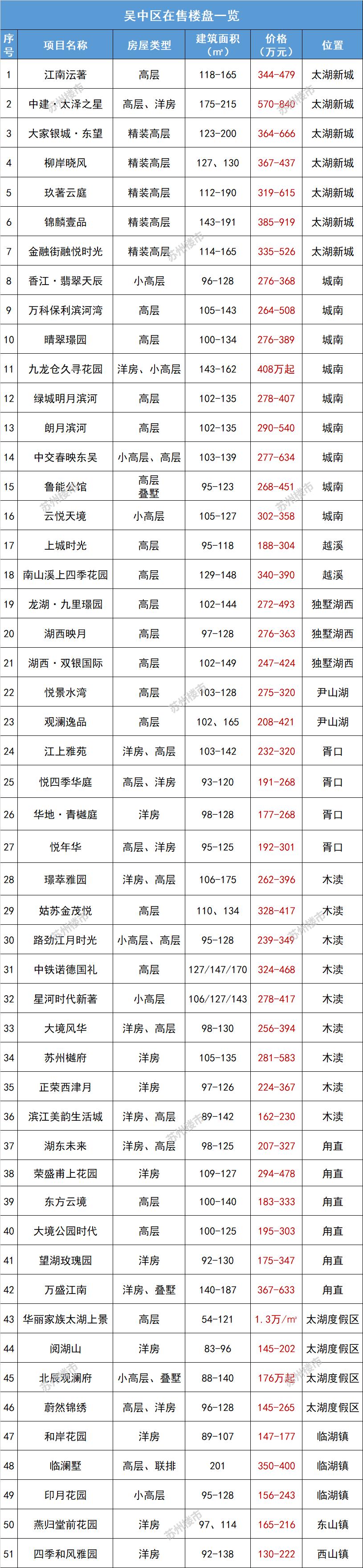 太湖最新房价,太湖最新房价动态分析