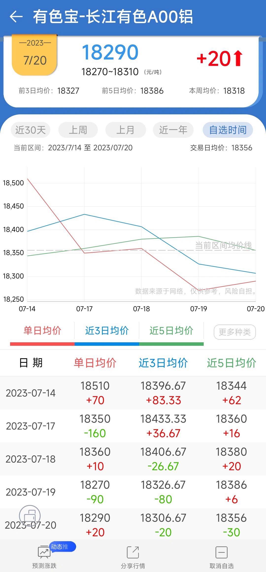 今日长江铝锭最新价格,今日长江铝锭最新价格及市场动态分析