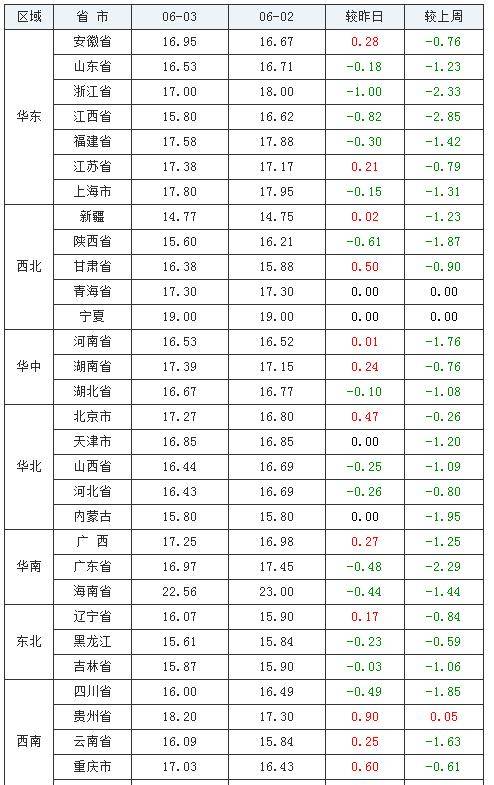 显卡最新版本,显卡最新版本，技术革新与未来展望