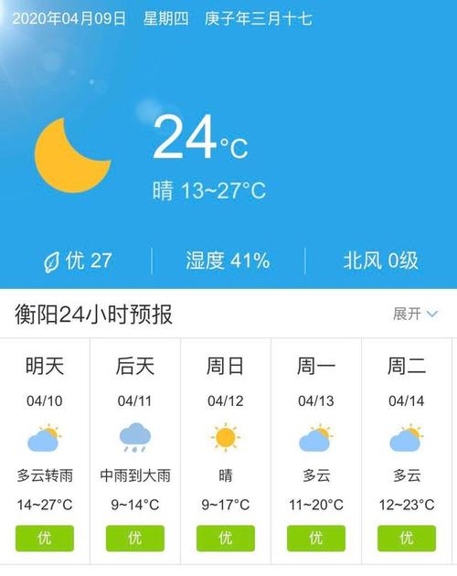 衡阳最新天气预报,衡阳最新天气预报