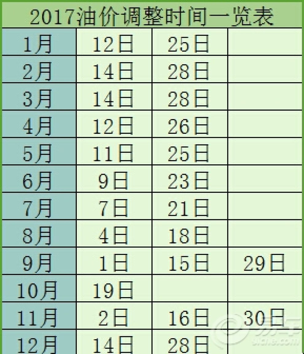 金华油价调整最新消息,金华油价调整最新消息，市场趋势与影响分析