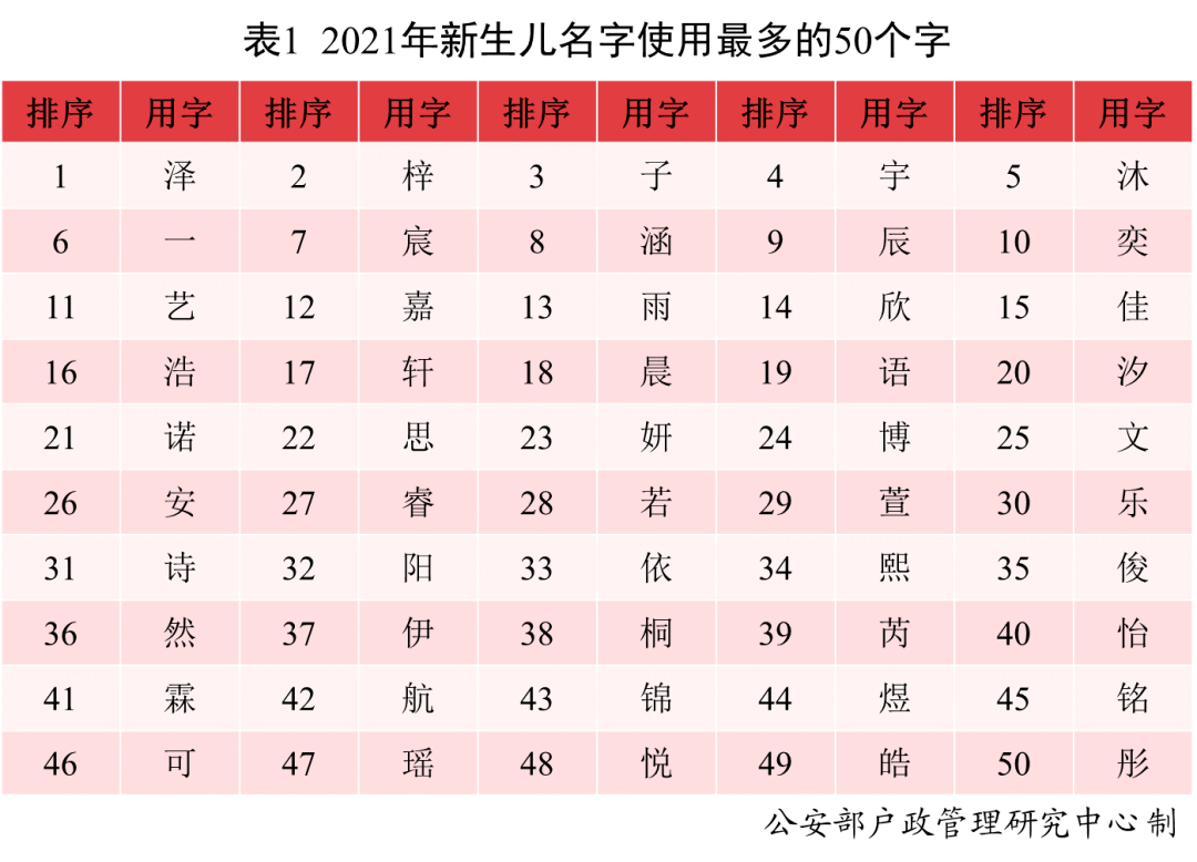 新生儿改名字最新规定,新生儿改名字最新规定详解