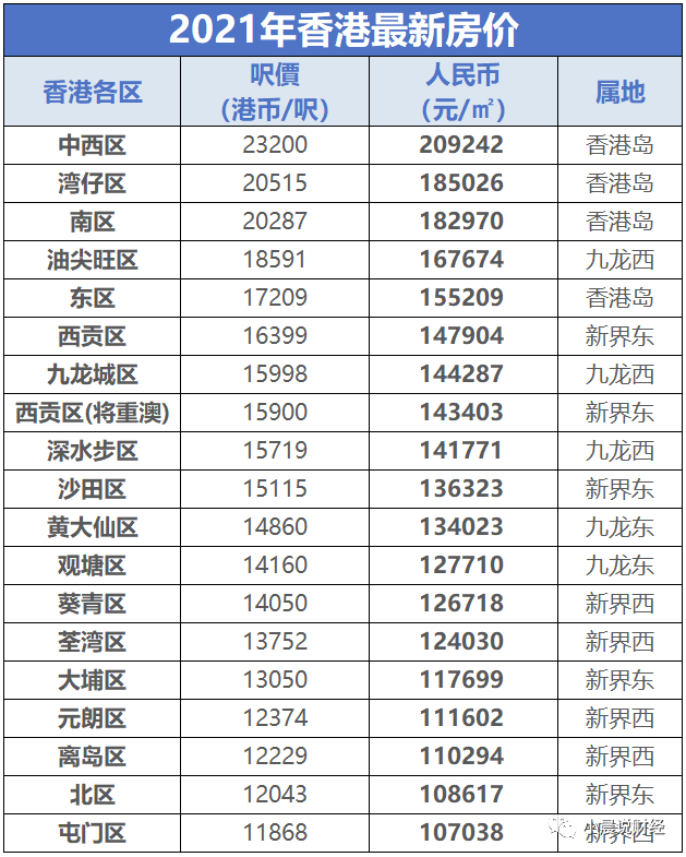 最新香港房价,最新香港房价动态分析