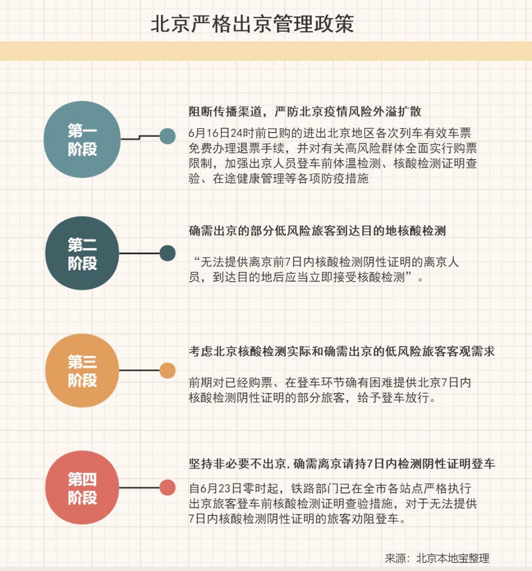 最新进出北京政策,最新进出北京政策详解