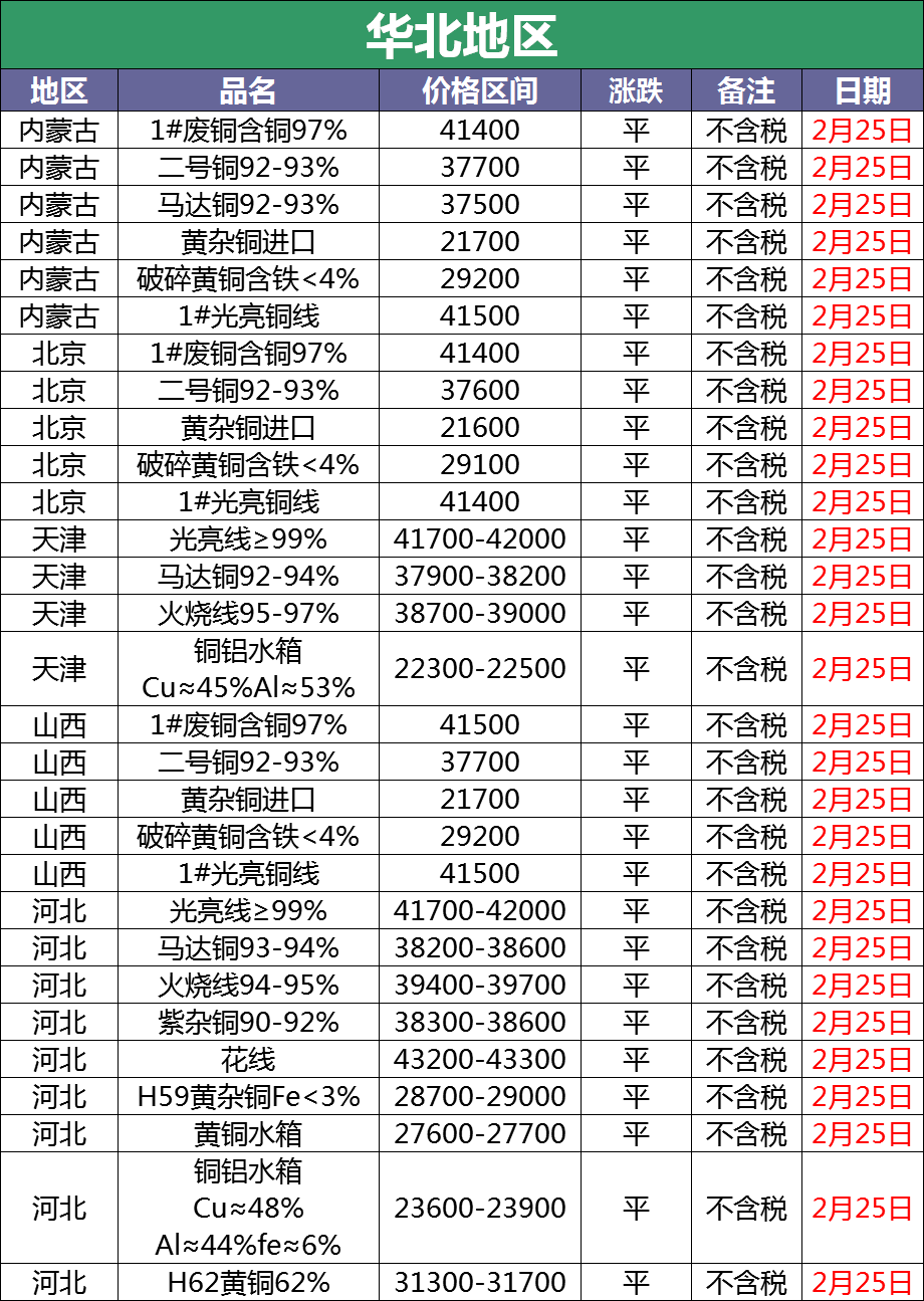 保定废铜价格最新行情,保定废铜价格最新行情分析