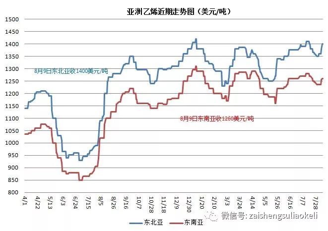 pe塑料原料最新价格,PE塑料原料最新价格动态分析