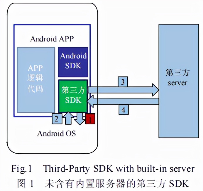 sdk最新版,SDK最新版，引领技术革新，助力开发者飞跃前行