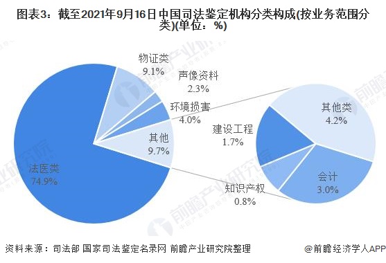 司法鉴定最新,最新司法鉴定发展趋势及其影响