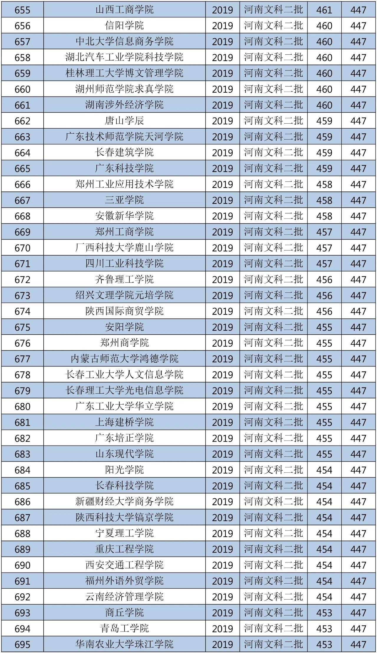 2019全国大学最新排名,2019全国大学最新排名概览