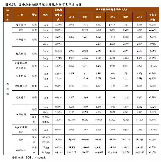 恩华药业最新消息,恩华药业最新消息全面解读