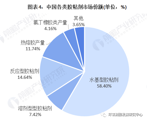 粘胶最新价格,粘胶最新价格，市场走势、影响因素与前景展望