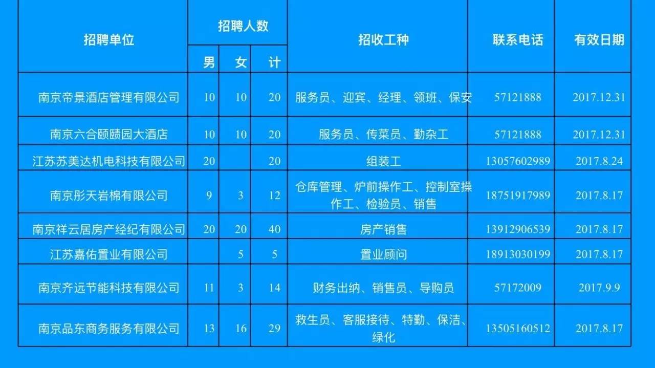 铜陵最新招聘,铜陵最新招聘动态及就业市场分析