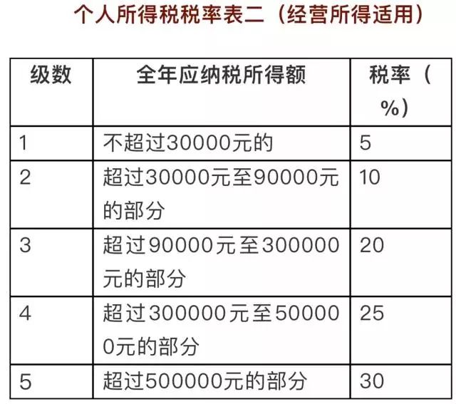 最新个税级距,最新个税级距，深度解读与影响分析