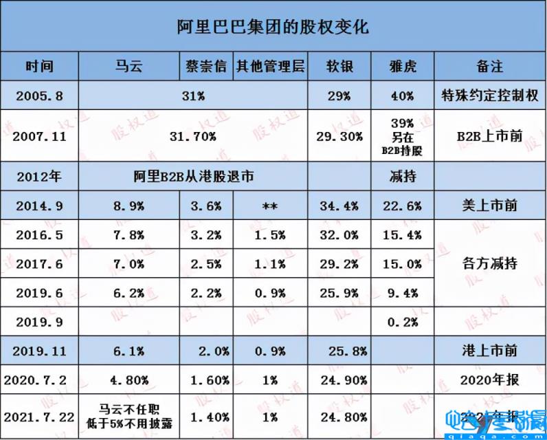 阿里巴巴股份比例最新,阿里巴巴股份比例最新动态分析