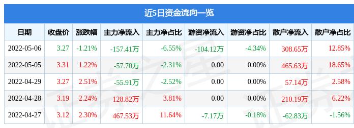 不屈不挠 第11页