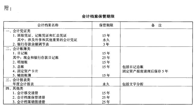 最新会计档案保管期限,最新会计档案保管期限，理解与应用