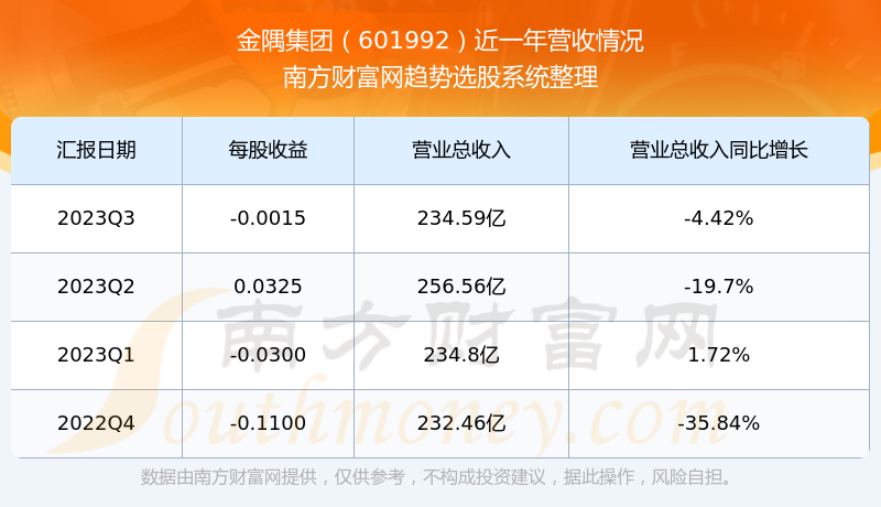 金隅股份最新消息,金隅股份最新消息综述