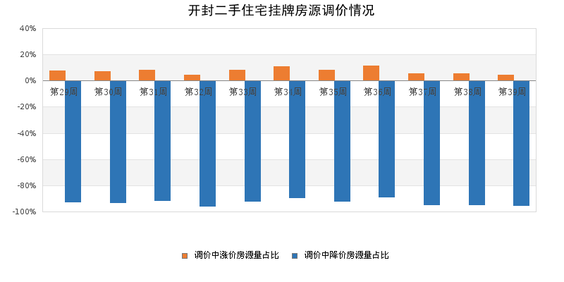 开封最新二手房,开封最新二手房市场分析及购买指南