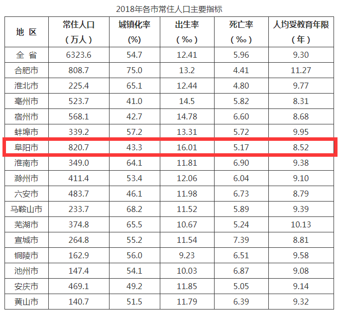 阜阳房价走势最新消息,阜阳房价走势最新消息，市场分析与预测