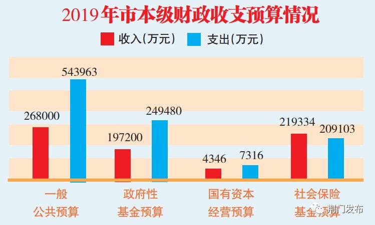 最新费改,最新费改，推动经济转型升级的重要力量