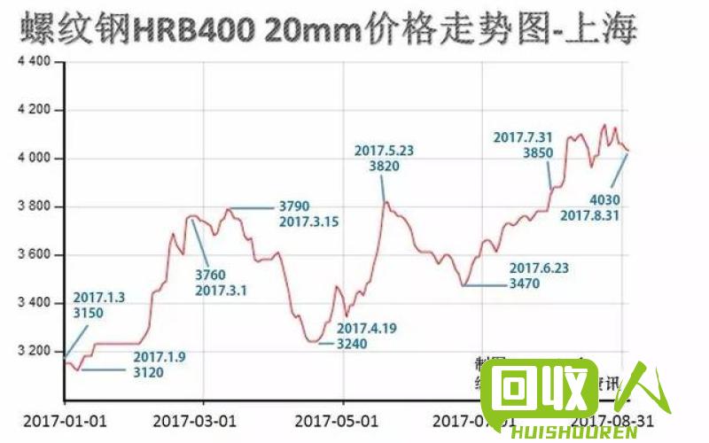 最新钢板价格,最新钢板价格动态分析及其影响因素