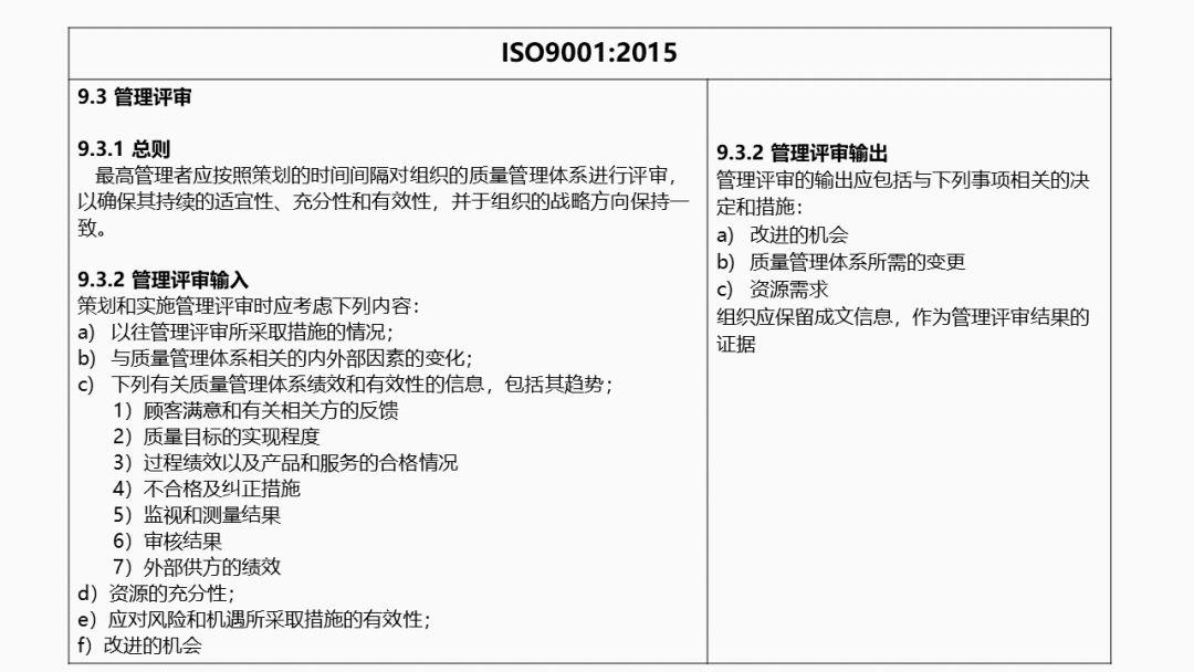 iso9001最新标准,ISO 9001最新标准，引领质量管理新时代的指南