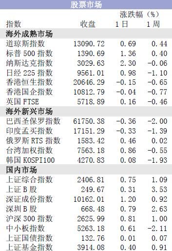 股票新闻最新,股票新闻最新动态，市场走势分析与展望