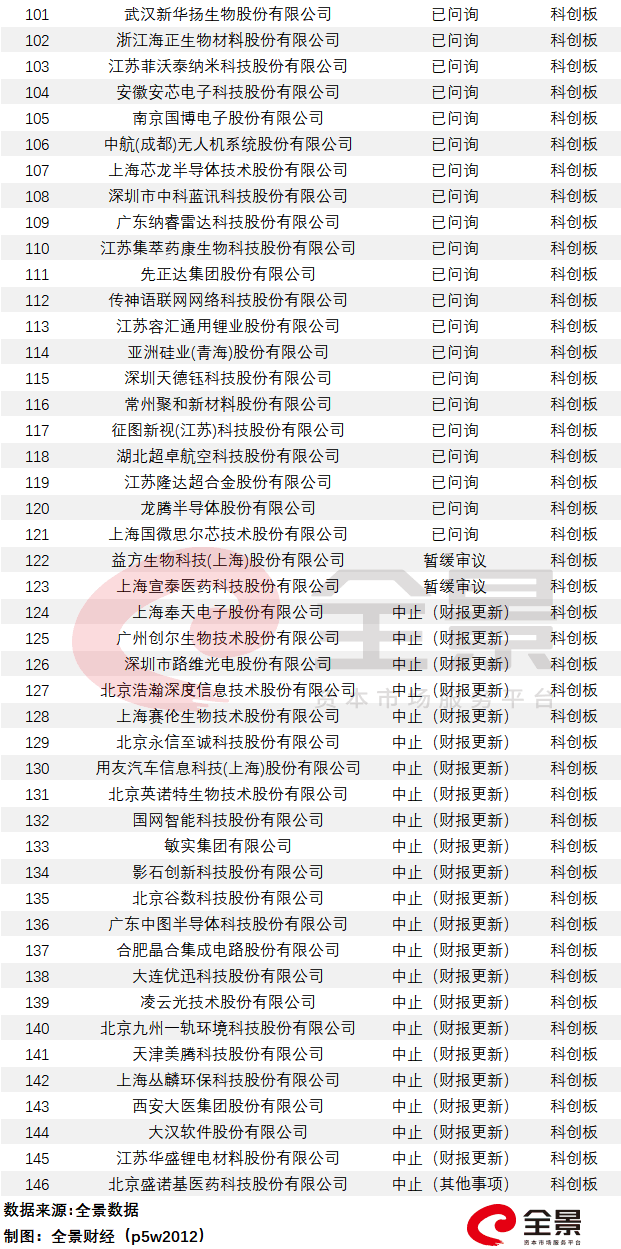 上市排队最新名单,最新上市排队名单，一窥资本市场的新动态