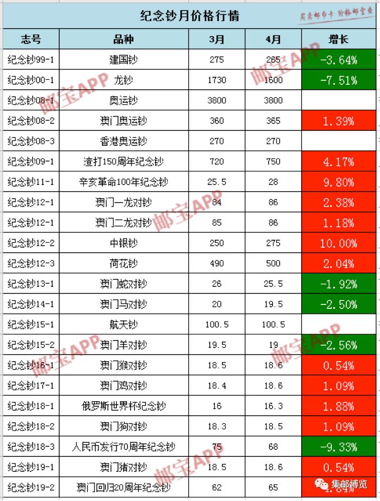 电话磁卡最新价格表,电话磁卡最新价格表详解