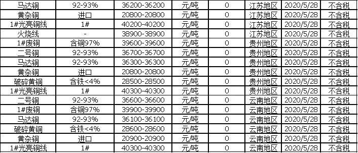 南京废铜价格最新行情,南京废铜价格最新行情分析