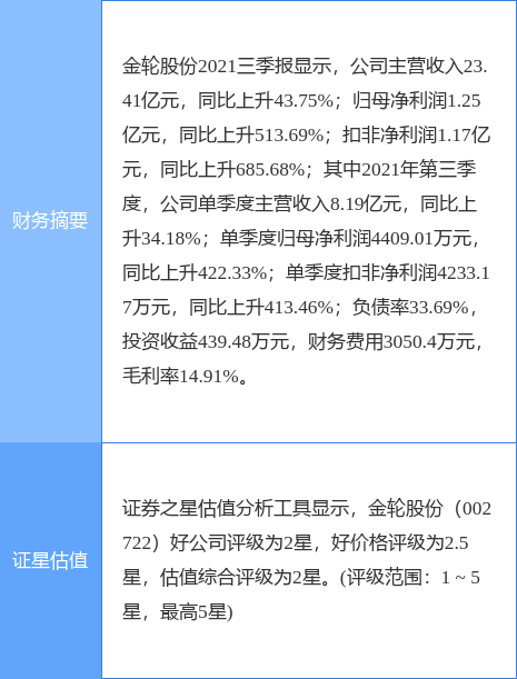 各抒己见 第11页