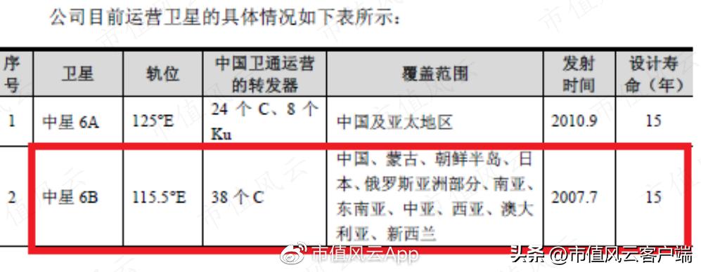 中星6b最新消息,中星6B最新消息全面解析