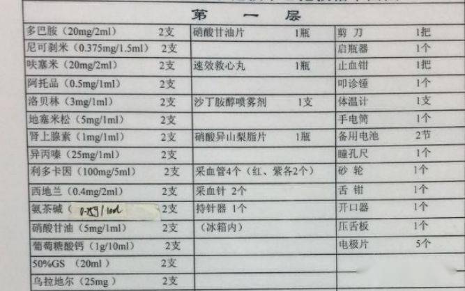 最新急救药品一览表,最新急救药品一览表及其应用概述