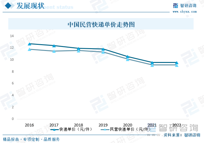 最新快递价格,最新快递价格趋势分析