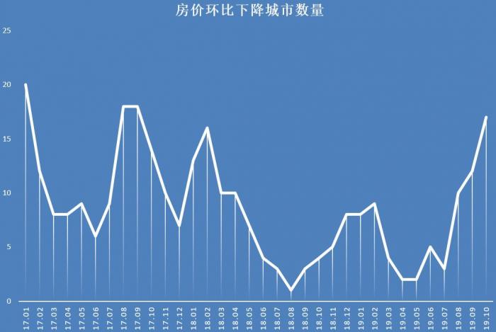 肥西最新房价,肥西最新房价动态，市场走势与购房指南