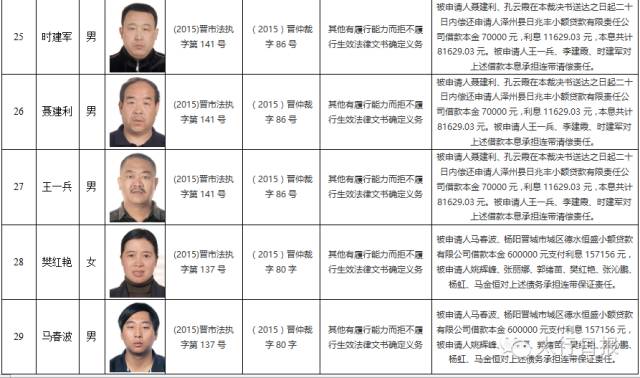 最新上杭老赖名单,最新上杭老赖名单曝光，失信行为的警示与反思