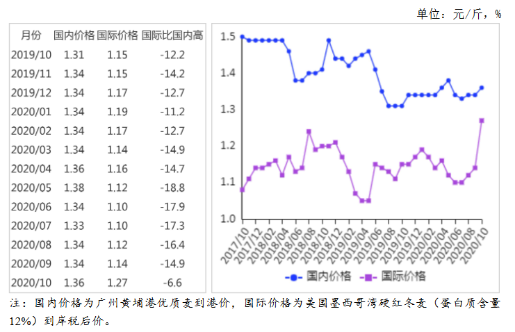 小麦价格最新行情预测,小麦价格最新行情预测，趋势分析与展望