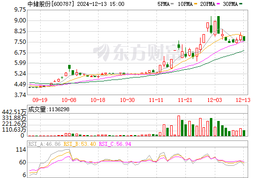 中储股份最新消息,中储股份最新消息全面解读