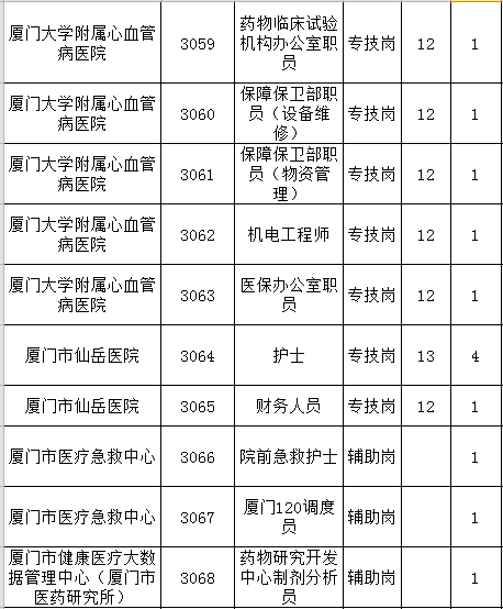 厦门百姓网最新招聘,厦门百姓网最新招聘动态，职业发展的黄金机会