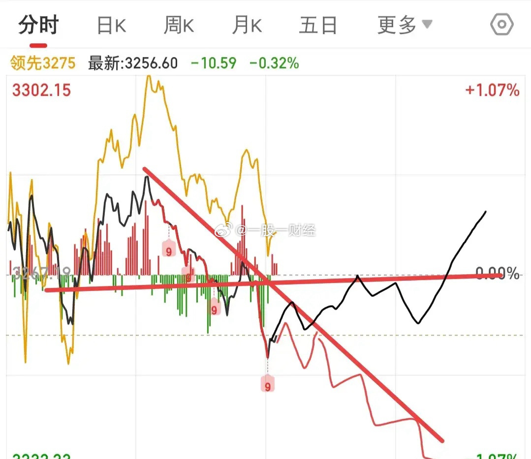 最新大盘消息,最新大盘消息深度解析