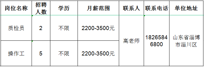 淄博最新招工,淄博最新招工动态及就业市场展望