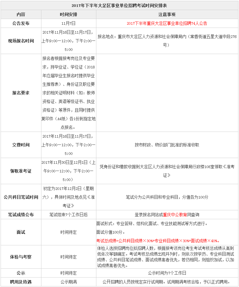 大足区最新招聘信息,大足区最新招聘信息概览