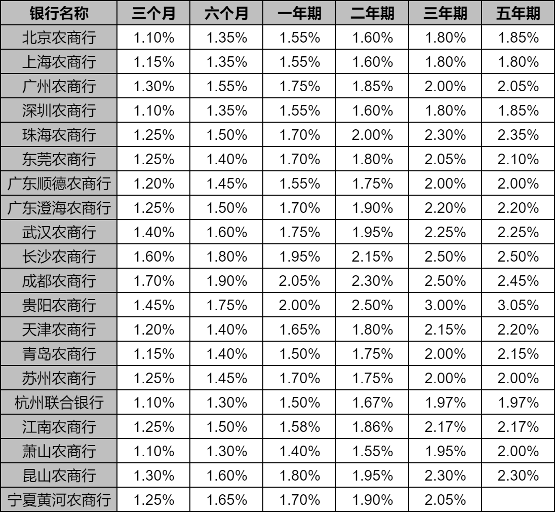 各银行最新存款利率表,各银行最新存款利率表，了解利率变化，为您的财务规划提供指导