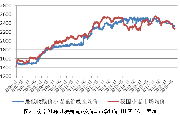 麦子最新价格,麦子最新价格动态分析及其影响因素