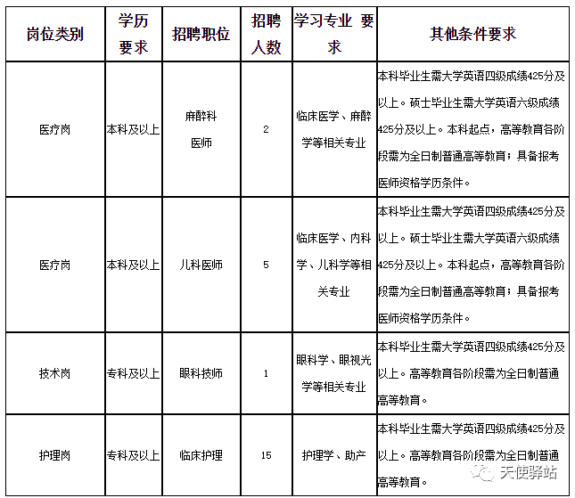 最新医院招聘护士信息,最新医院招聘护士信息及其重要性