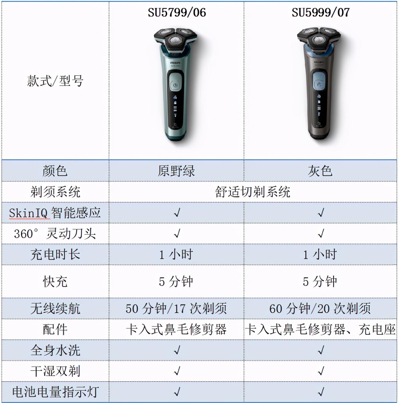 飞利浦最新剃须刀,飞利浦最新剃须刀，科技与舒适并行的剃须革命