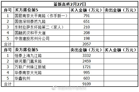 蓝科高新最新消息,蓝科高新最新消息全面解读