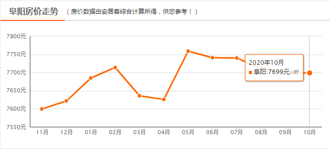 安徽房价走势最新消息,安徽房价走势最新消息，市场趋势分析与预测