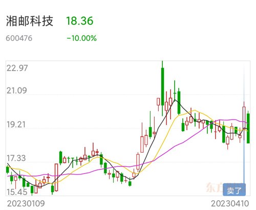 湘邮科技最新消息,湘邮科技最新消息深度解析